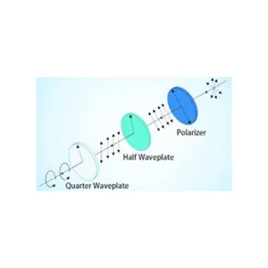 Dalga Plakası (1064nm)